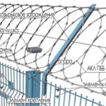 Плоский барьер безопасности ПББ